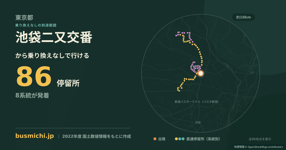 池袋二又交番バス停から直通で行ける停留所の概略図
