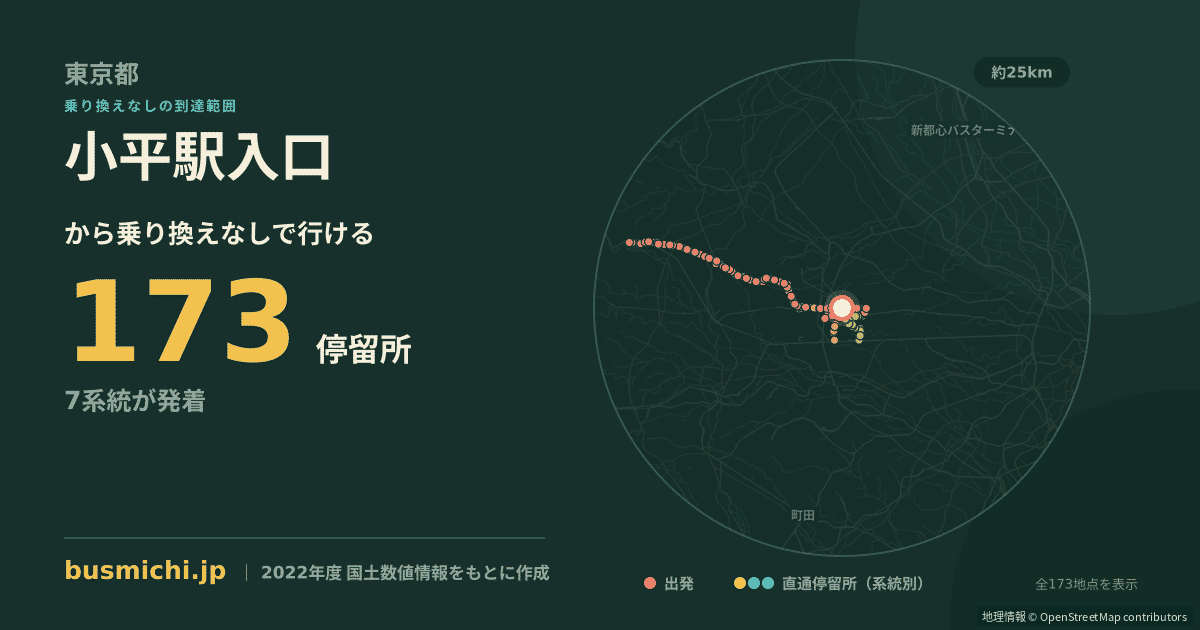 小平駅入口バス停（小平市）から直通で行ける停留所の概略図
