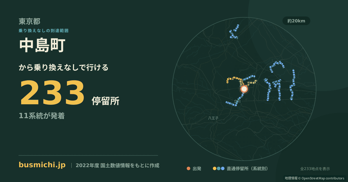 中島町バス停（小平市）から直通で行ける停留所の概略図