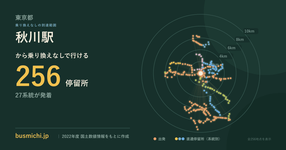 秋川駅バス停から直通で行ける停留所の概略図