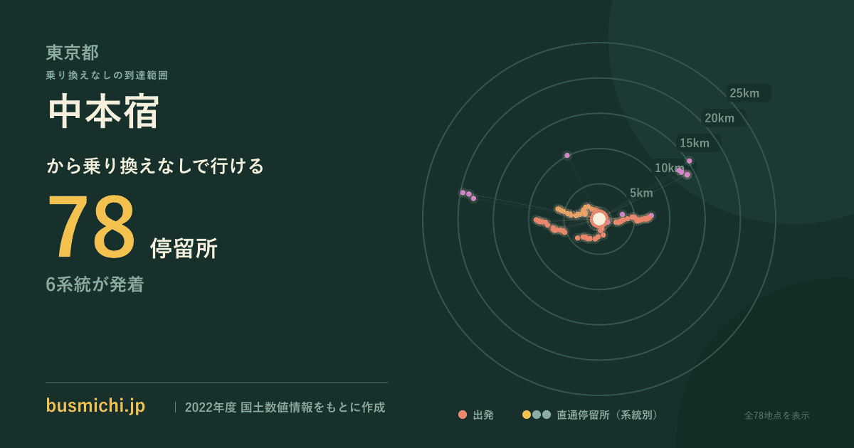 中本宿バス停から直通で行ける停留所の概略図