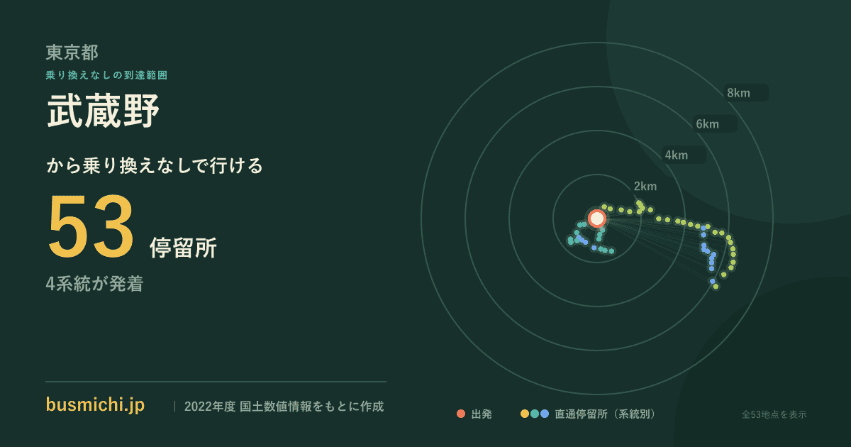武蔵野バス停（福生市）から直通で行ける停留所の概略図