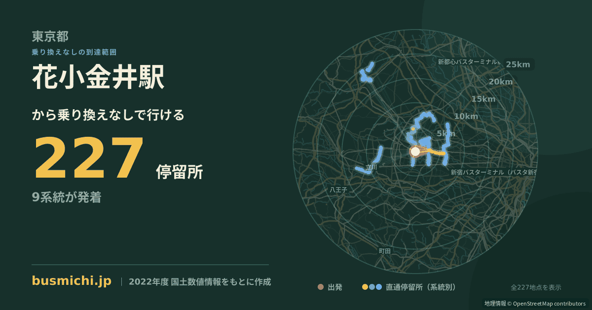 花小金井駅バス停から直通で行ける停留所の概略図
