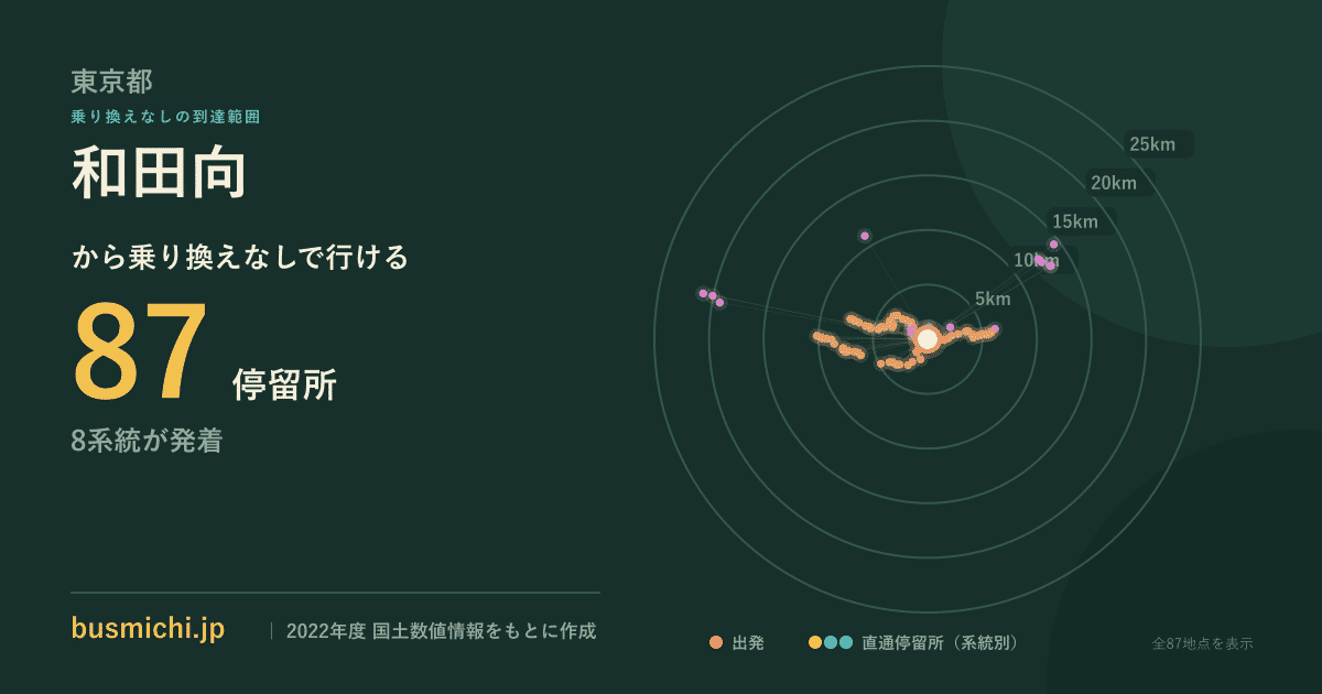 和田向バス停（檜原村）から直通で行ける停留所の概略図