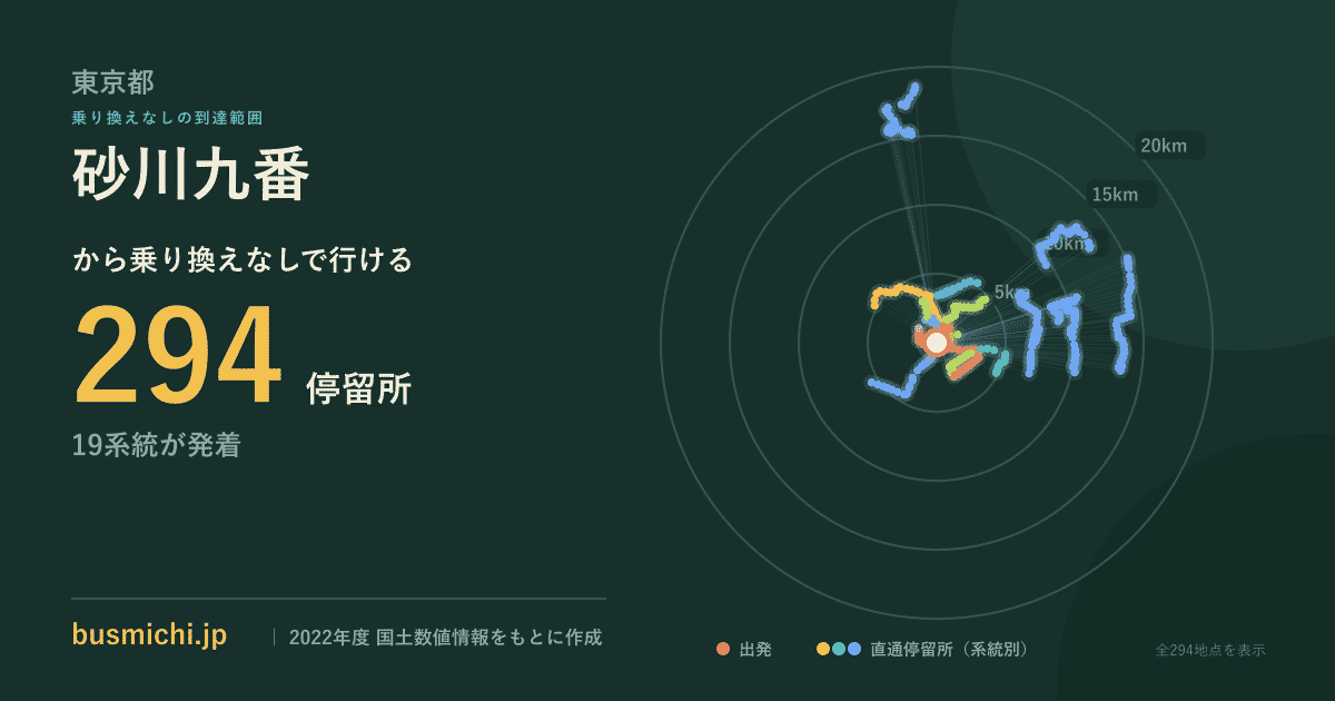 砂川九番バス停から直通で行ける停留所の概略図