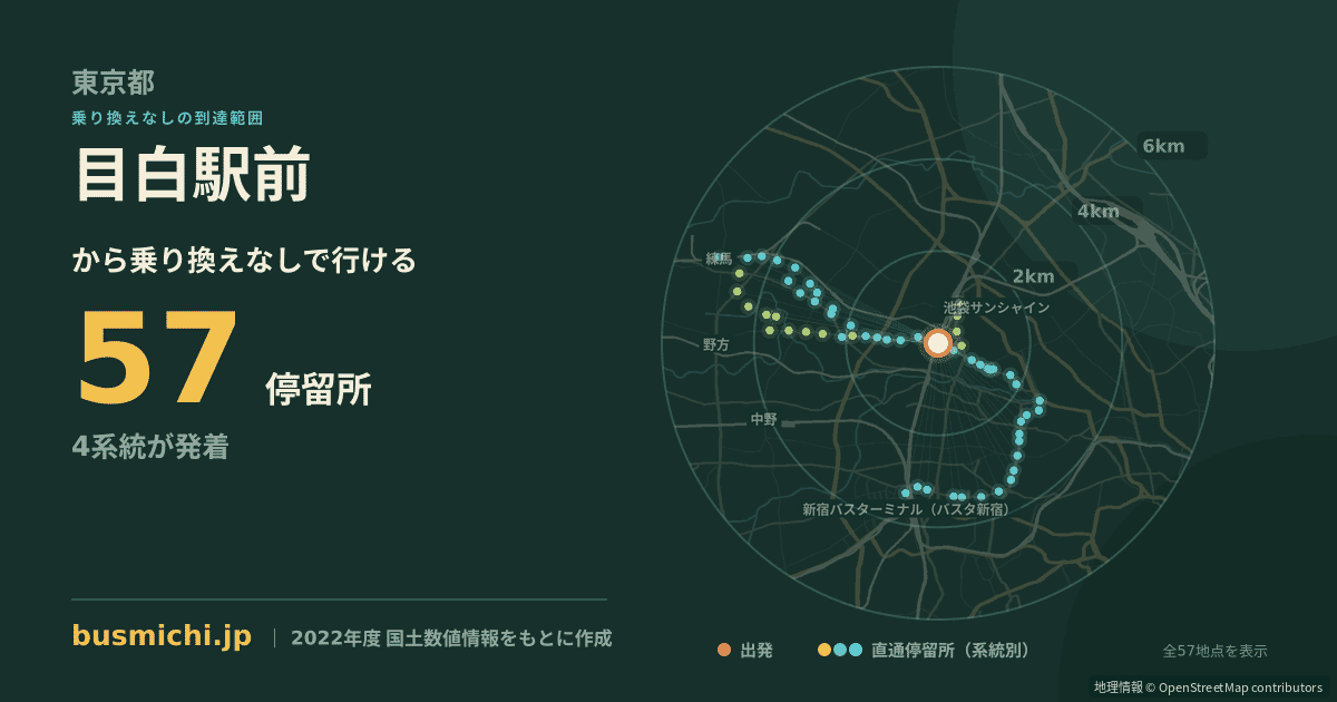 目白駅前バス停から直通で行ける停留所の概略図