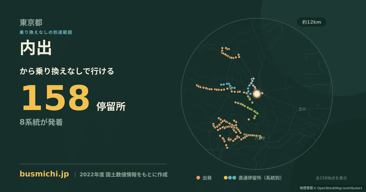 内出バス停（福生市）から直通で行ける停留所の概略図