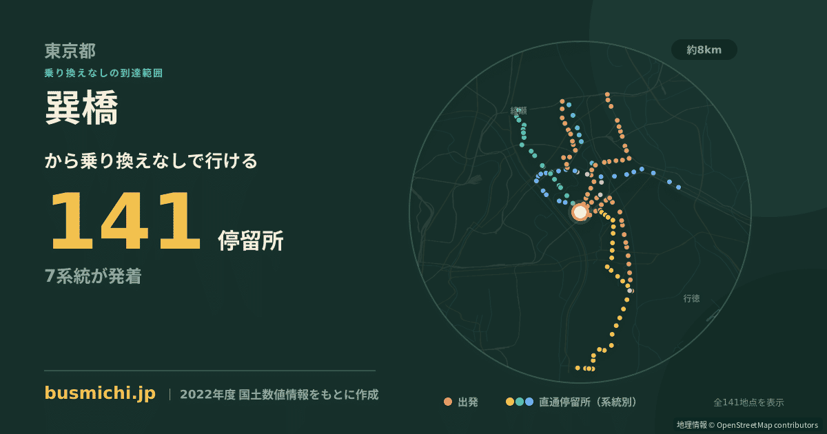 巽橋バス停（葛飾区）から直通で行ける停留所の概略図