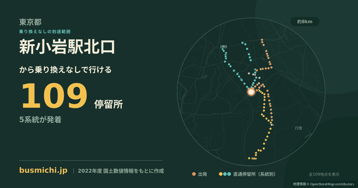 新小岩駅北口バス停から直通で行ける停留所の概略図