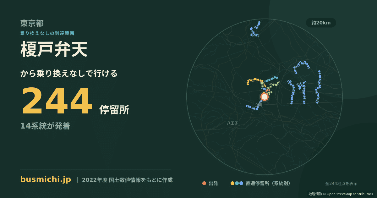 榎戸弁天バス停から直通で行ける停留所の概略図