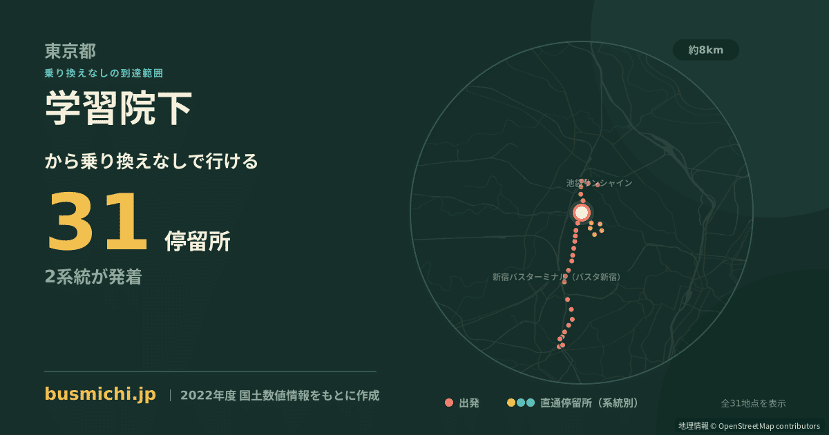 学習院下バス停から直通で行ける停留所の概略図
