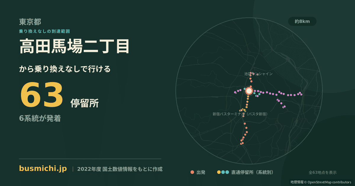 高田馬場二丁目バス停から直通で行ける停留所の概略図