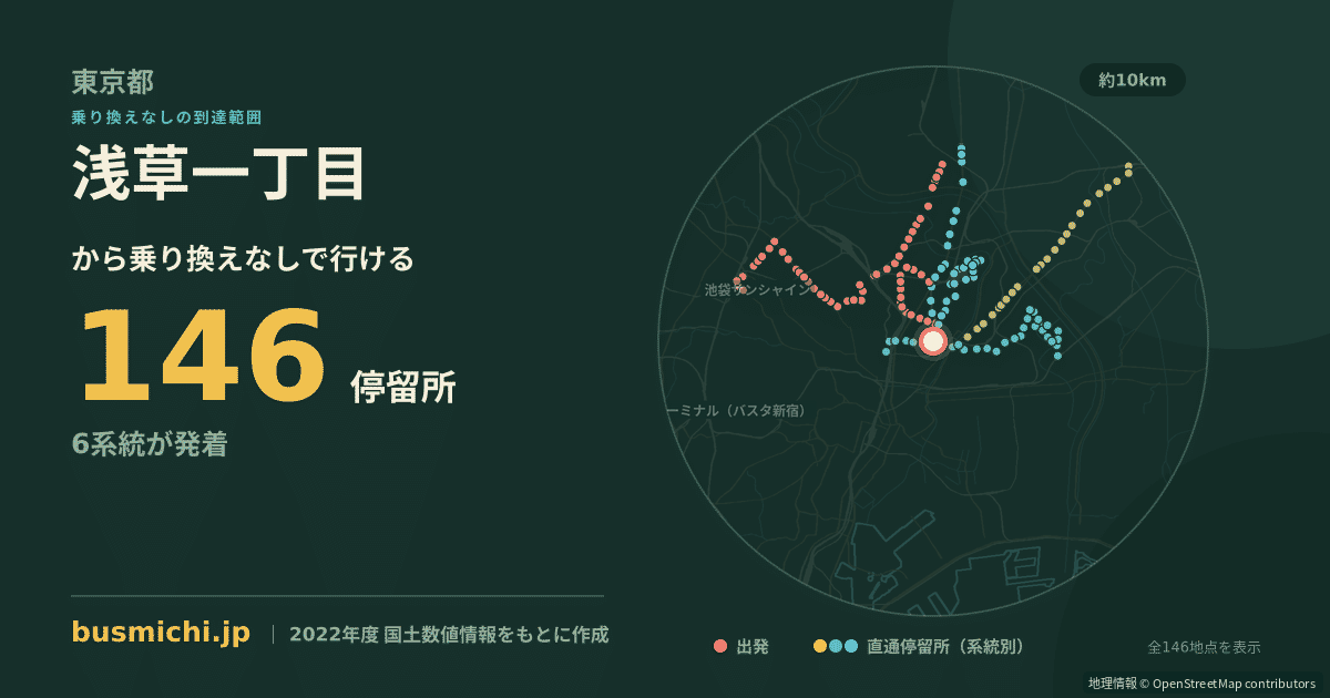 浅草一丁目バス停から直通で行ける停留所の概略図