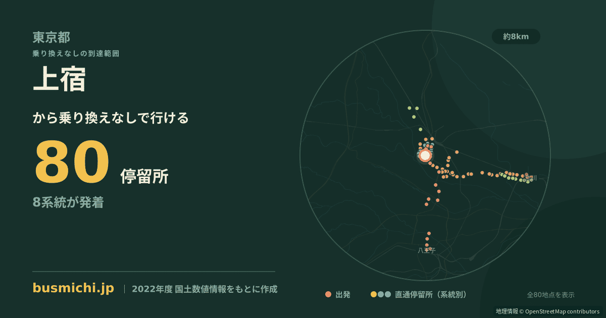 上宿バス停（昭島市）から直通で行ける停留所の概略図
