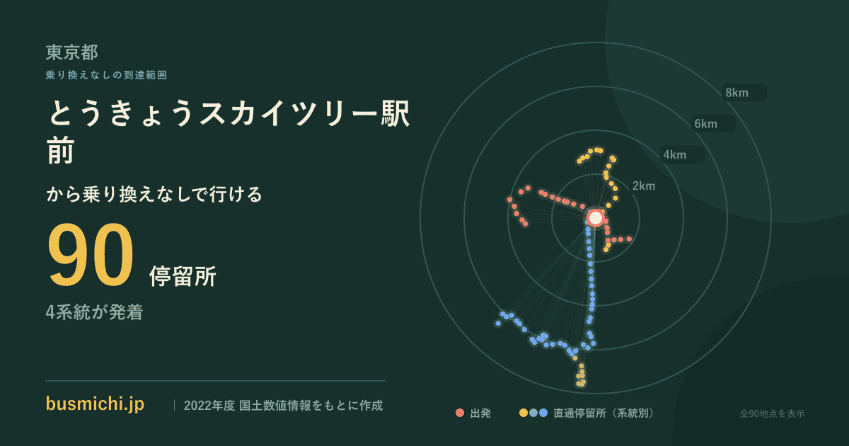 とうきょうスカイツリー駅前バス停から直通で行ける停留所の概略図