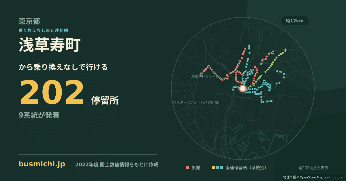 浅草寿町バス停から直通で行ける停留所の概略図