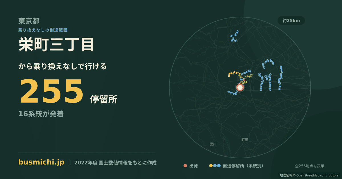 栄町三丁目バス停（立川市）から直通で行ける停留所の概略図