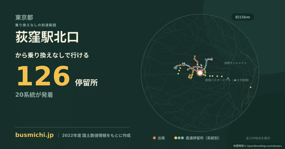 荻窪駅北口バス停から直通で行ける停留所の概略図