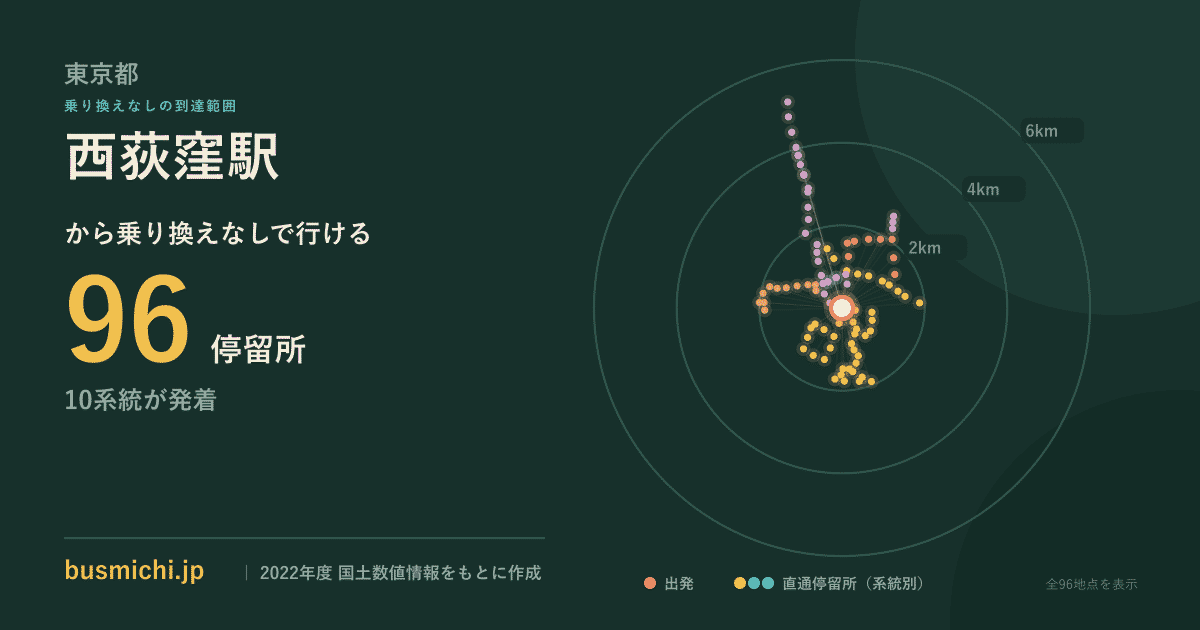 西荻窪駅バス停から直通で行ける停留所の概略図