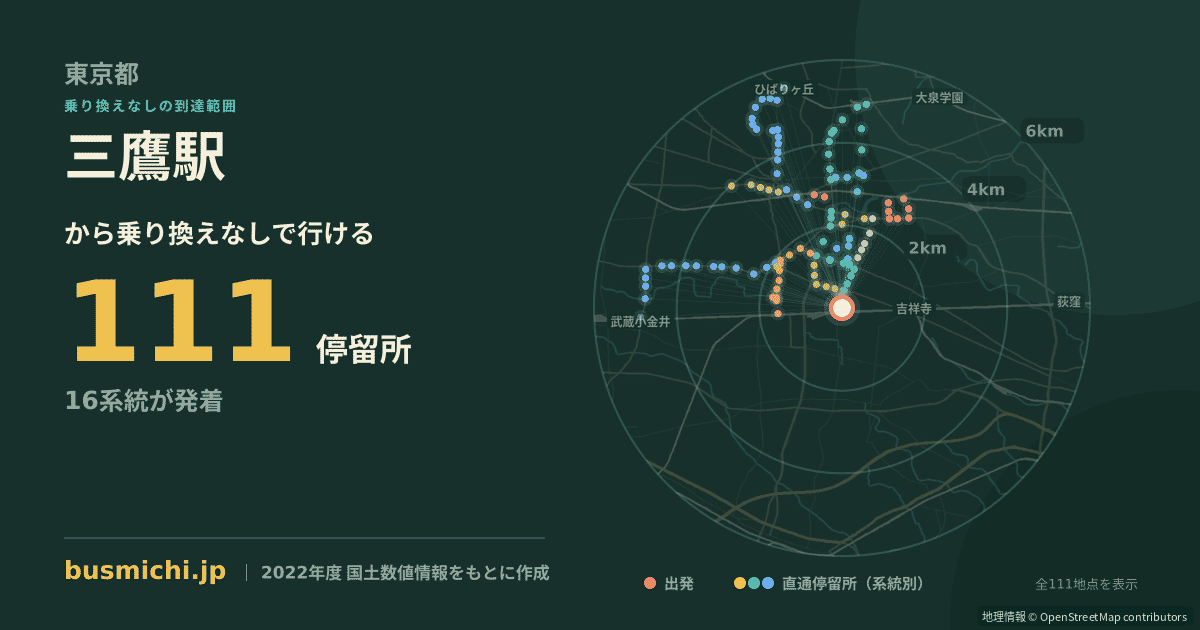 三鷹駅バス停（武蔵野市）から直通で行ける停留所の概略図