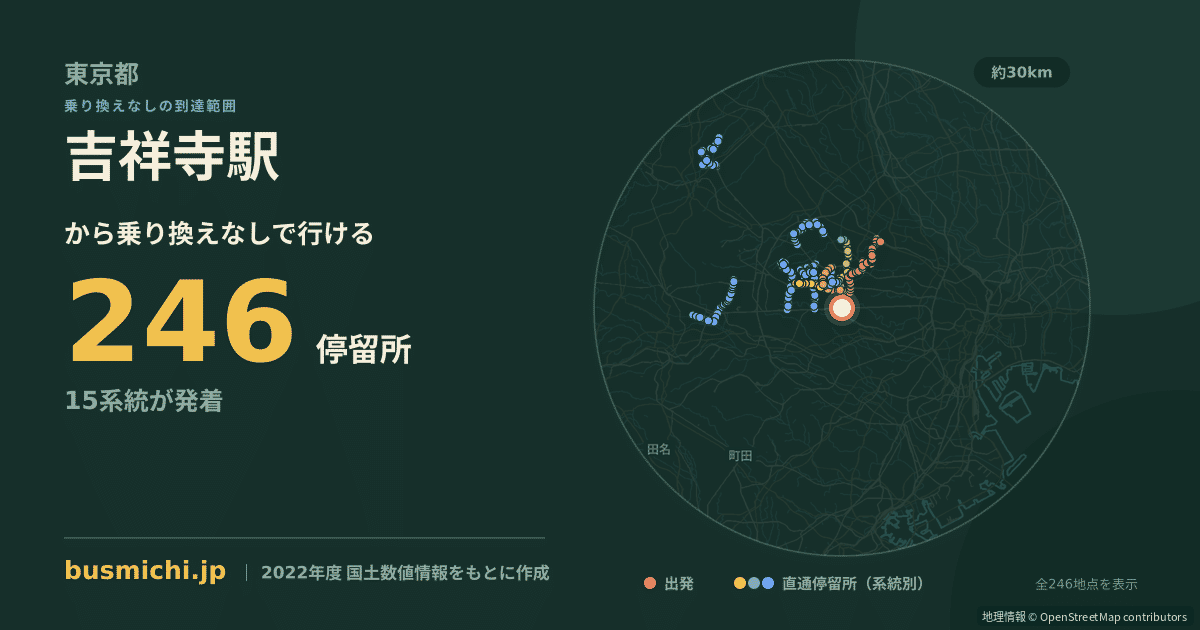 吉祥寺駅バス停（武蔵野市）から直通で行ける停留所の概略図