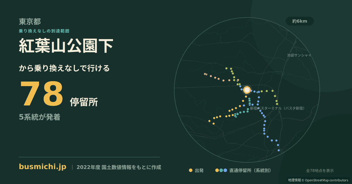 紅葉山公園下バス停から直通で行ける停留所の概略図