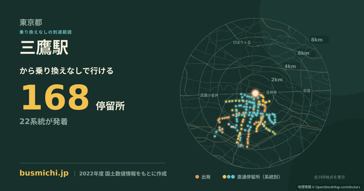 三鷹駅バス停（三鷹市）から直通で行ける停留所の概略図