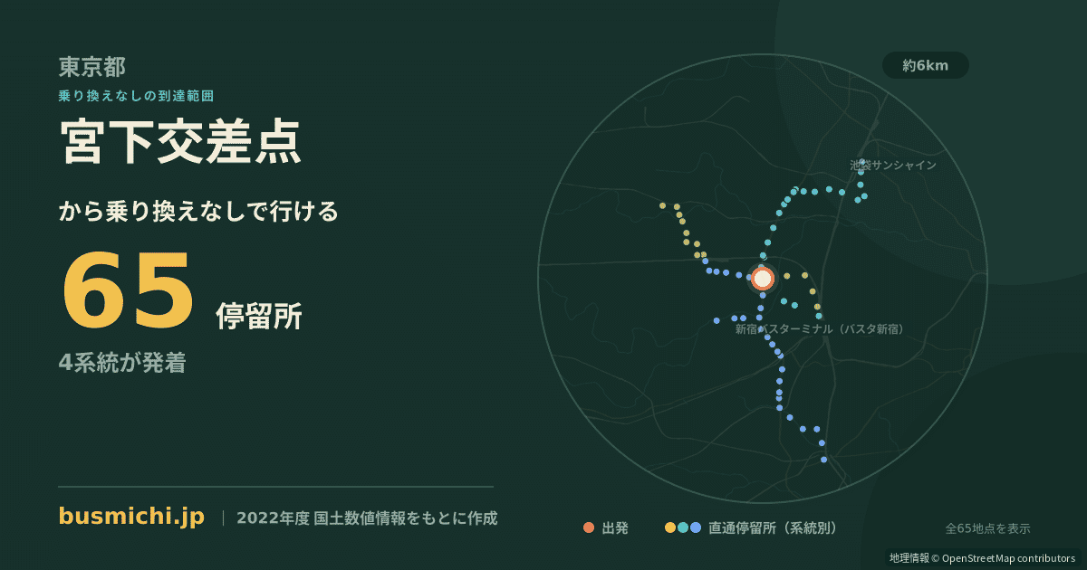 宮下交差点バス停から直通で行ける停留所の概略図