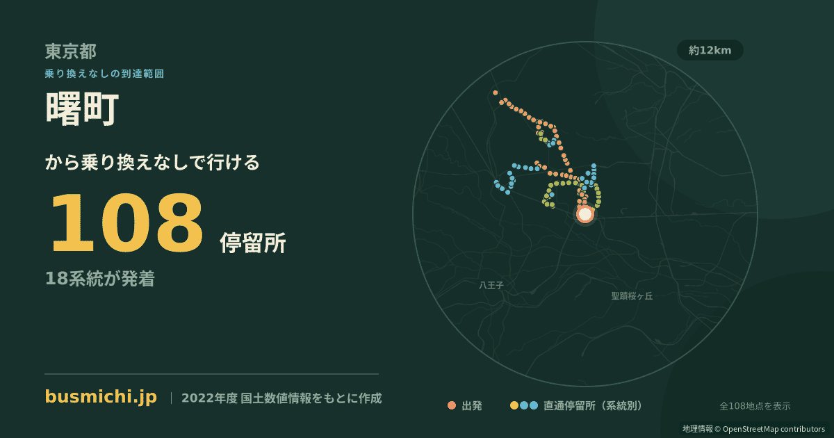 曙町バス停（立川市）から直通で行ける停留所の概略図
