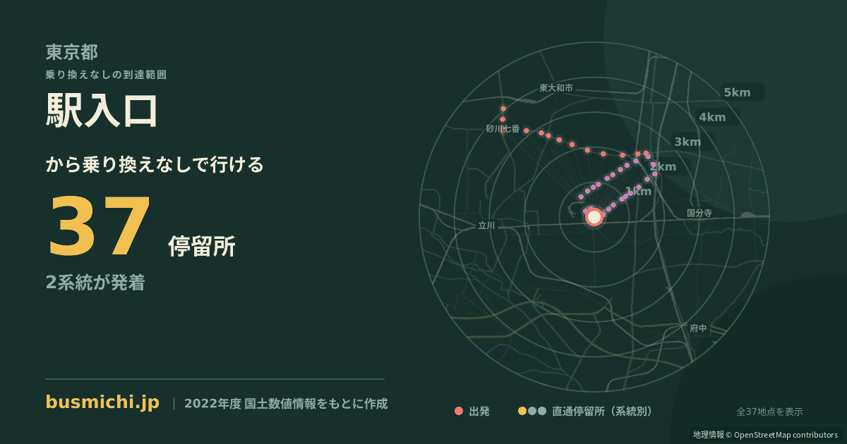 駅入口バス停（国分寺市）から直通で行ける停留所の概略図