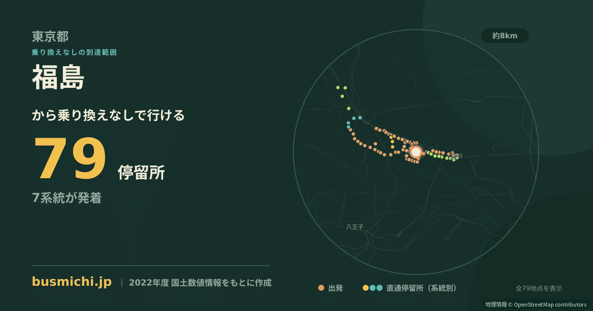 福島バス停（昭島市）から直通で行ける停留所の概略図