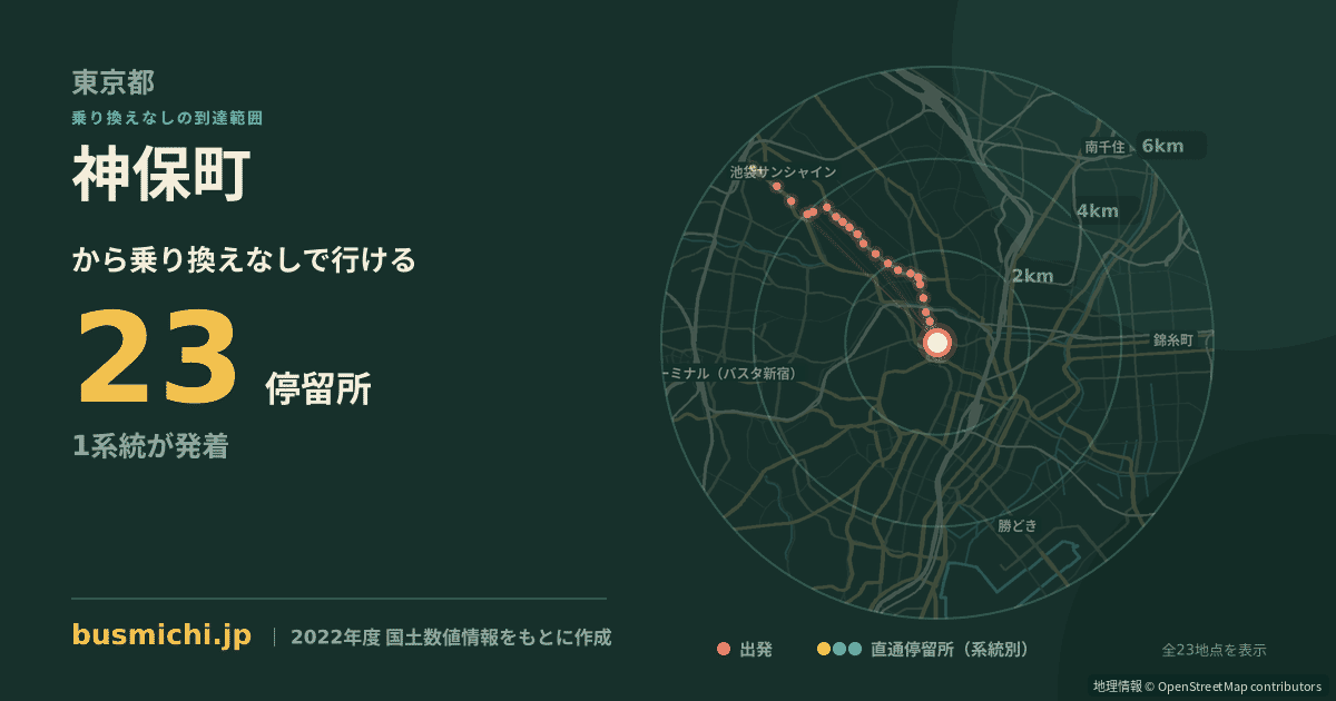 神保町バス停から直通で行ける停留所の概略図