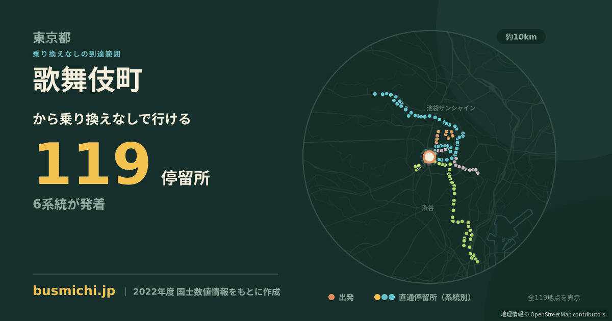 歌舞伎町バス停から直通で行ける停留所の概略図