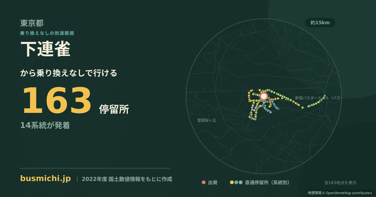 下連雀バス停から直通で行ける停留所の概略図