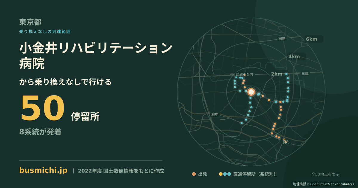 小金井リハビリテーション病院バス停から直通で行ける停留所の概略図
