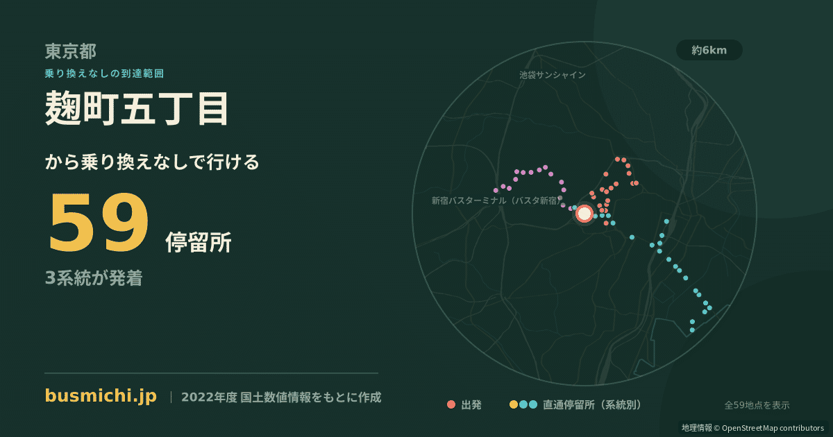 麹町五丁目バス停から直通で行ける停留所の概略図