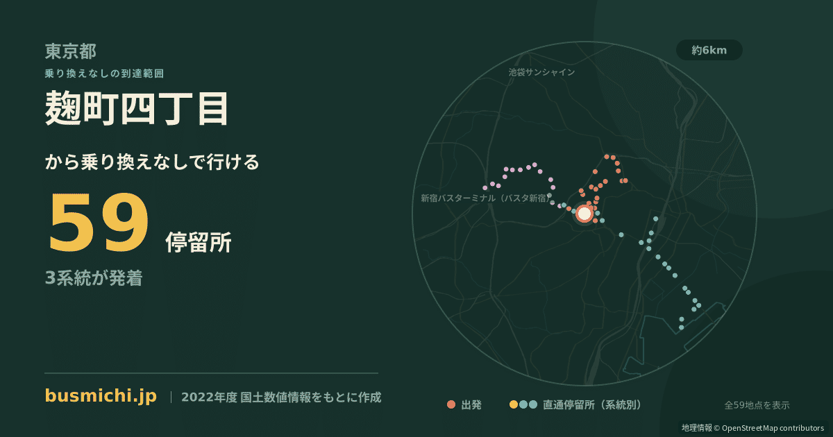 麹町四丁目バス停（千代田区）から直通で行ける停留所の概略図