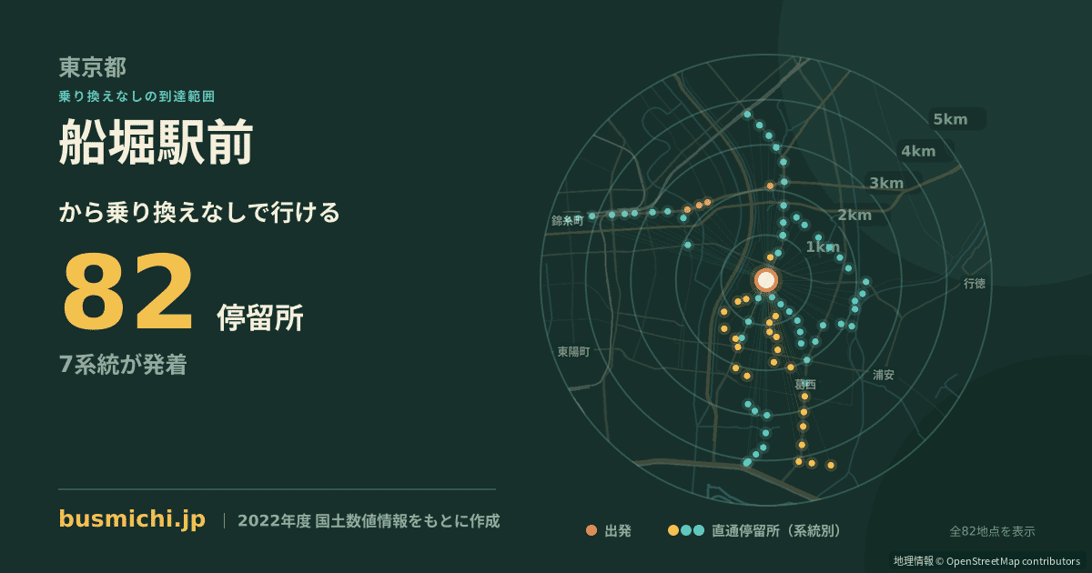 船堀駅前バス停から直通で行ける停留所の概略図