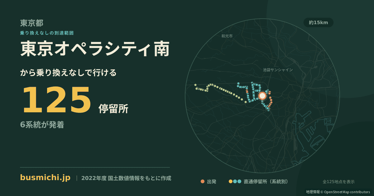 東京オペラシティ南バス停から直通で行ける停留所の概略図