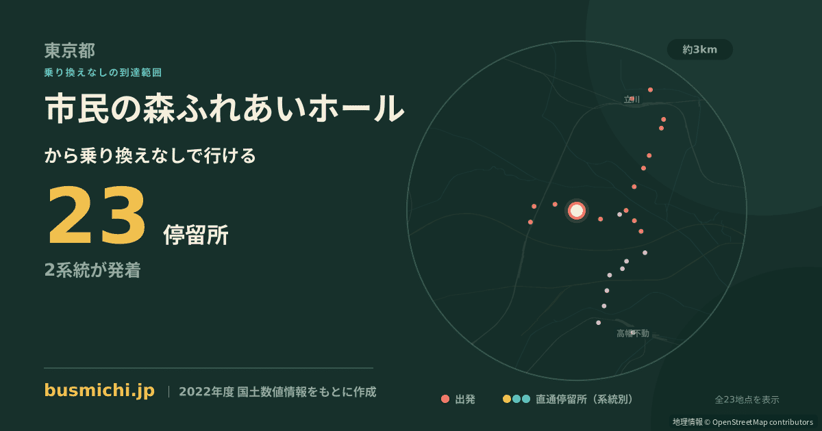 市民の森ふれあいホールバス停から直通で行ける停留所の概略図