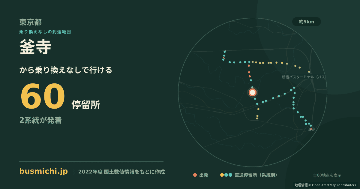 釜寺バス停から直通で行ける停留所の概略図