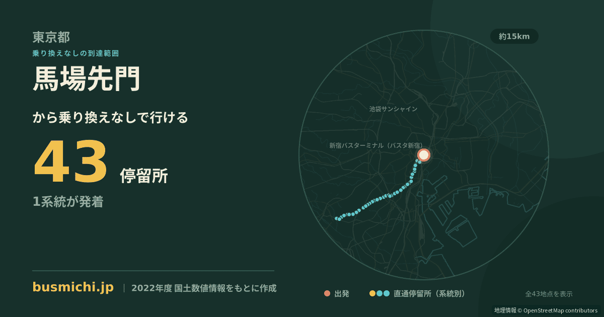 馬場先門バス停から直通で行ける停留所の概略図