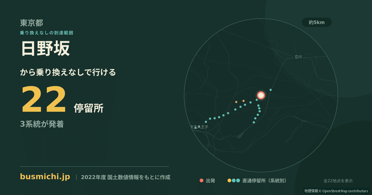日野坂バス停（日野市）から直通で行ける停留所の概略図