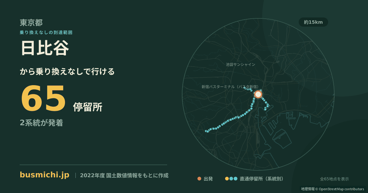 日比谷バス停から直通で行ける停留所の概略図