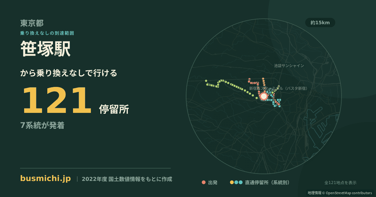 笹塚駅バス停から直通で行ける停留所の概略図