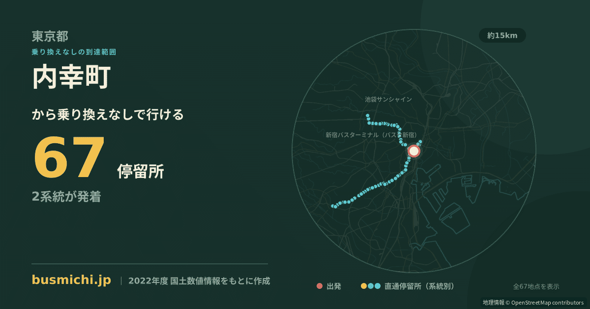 内幸町バス停から直通で行ける停留所の概略図