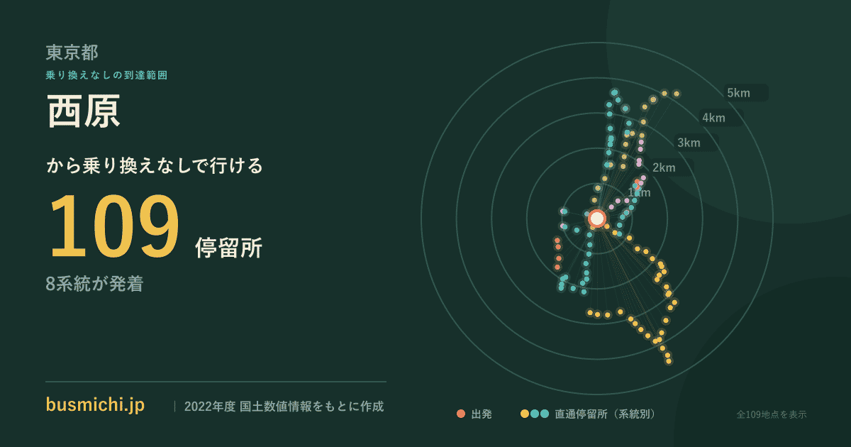 西原バス停（調布市）から直通で行ける停留所の概略図