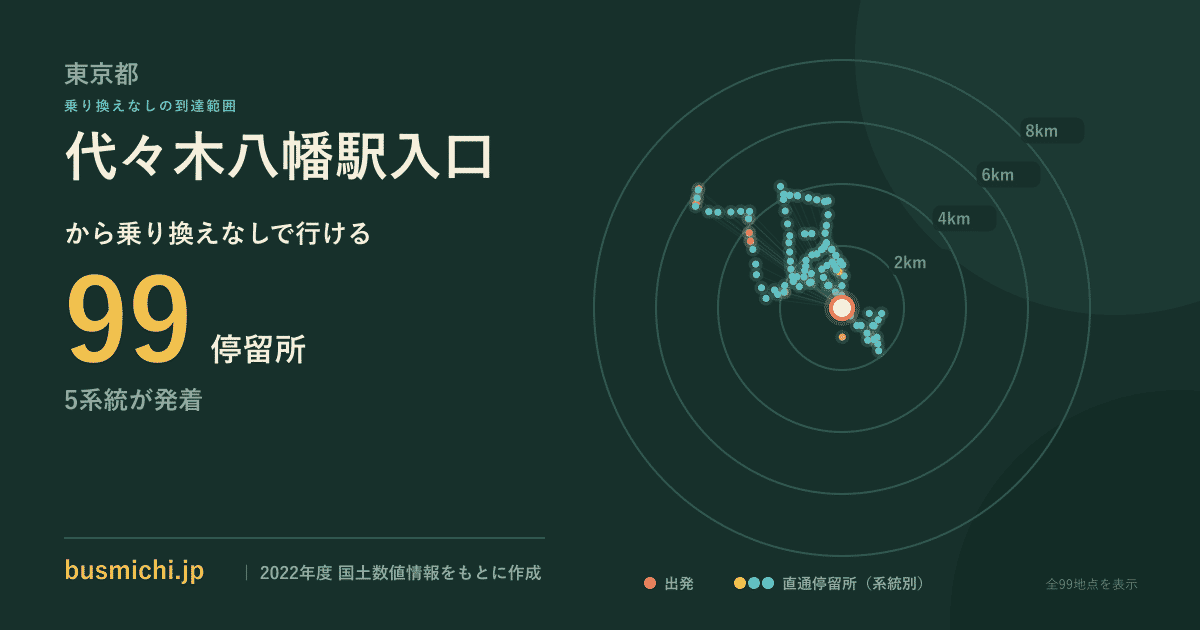 代々木八幡駅入口バス停から直通で行ける停留所の概略図