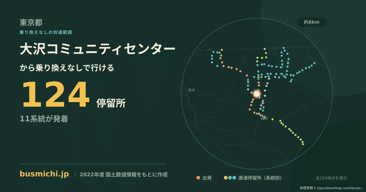 大沢コミュニティセンターバス停から直通で行ける停留所の概略図