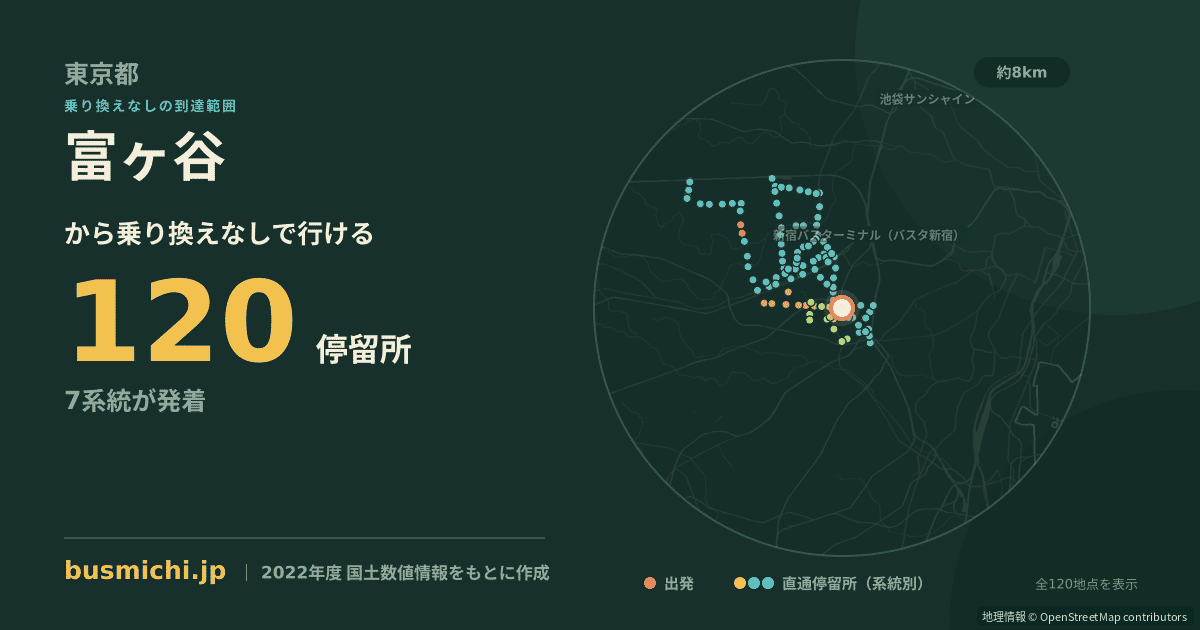 富ヶ谷バス停から直通で行ける停留所の概略図